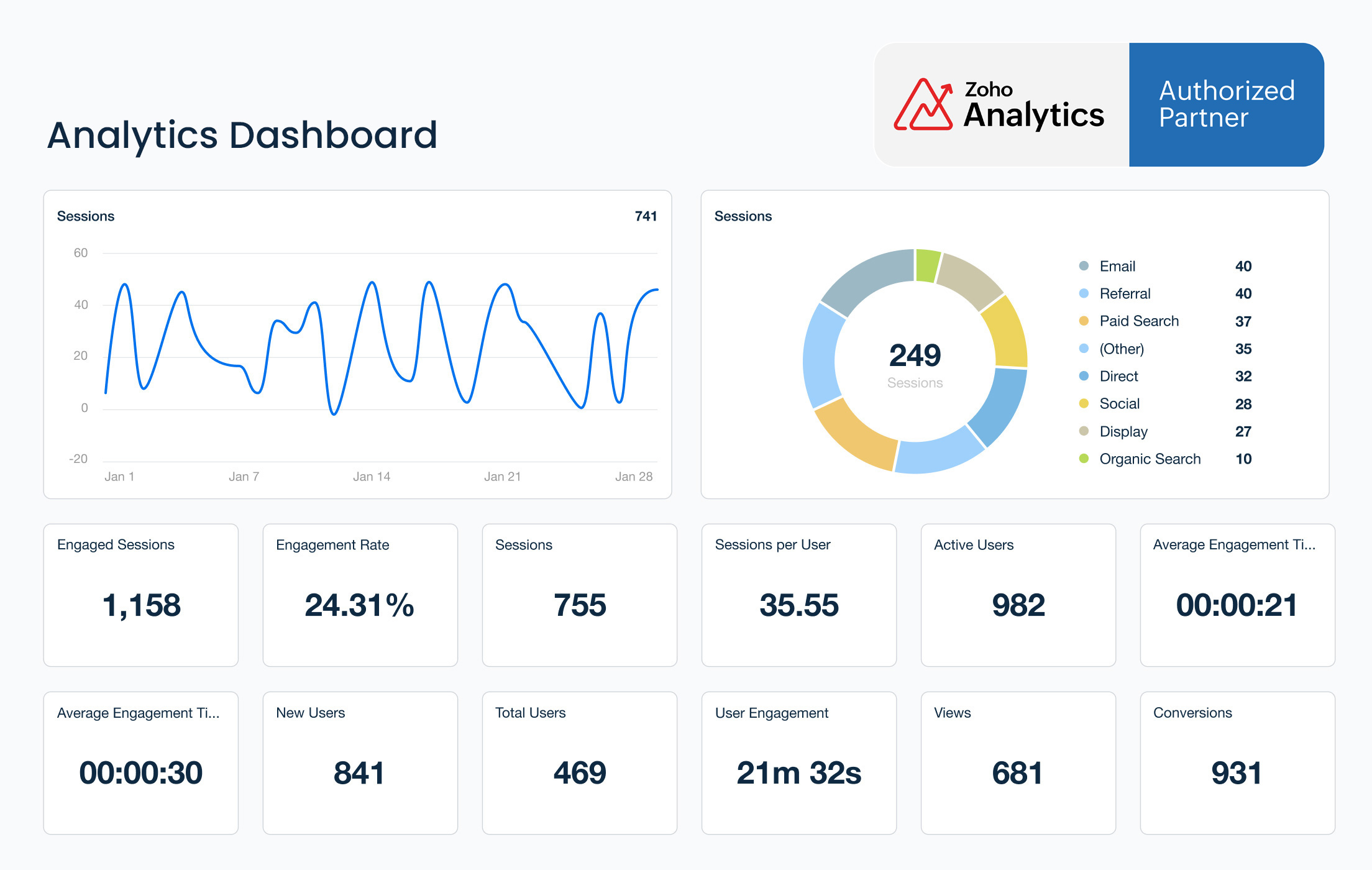 Data Analytics Dashboard Power BI Zoho UAE Dubai Singapore Malaysia